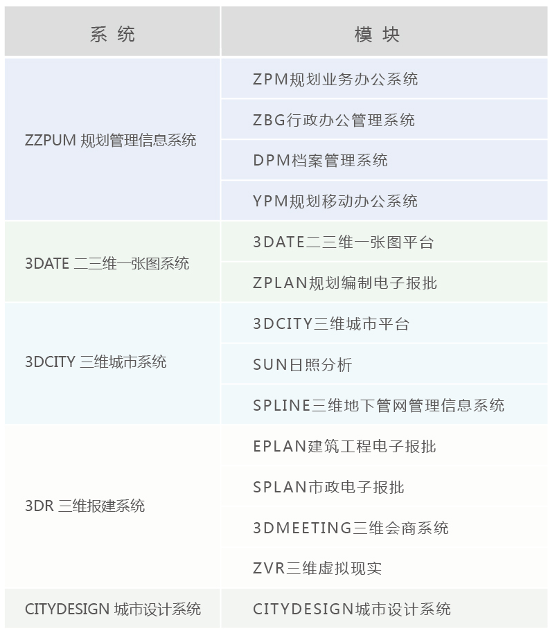 智慧規(guī)劃三維一體化解決方案